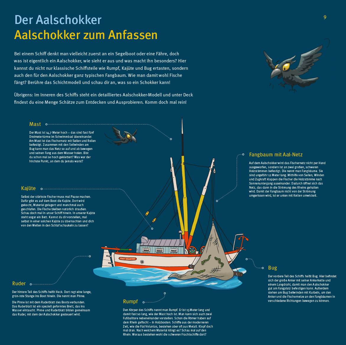  Tafel_9_Der_Aalschokker.png